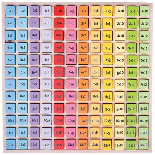 Picture of Times Table Tray