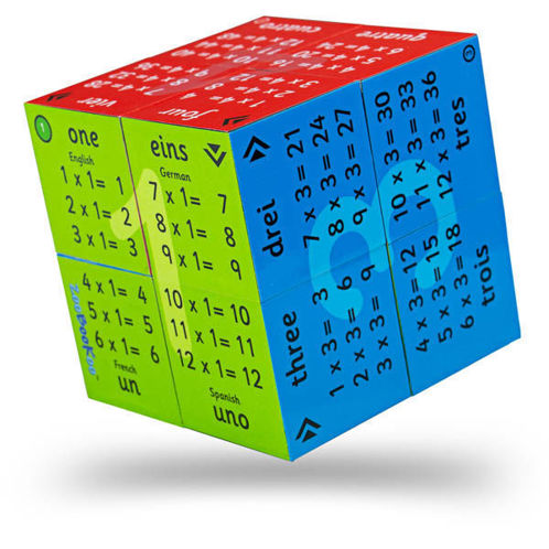 Picture of Multiplication Tables - 1 to 12