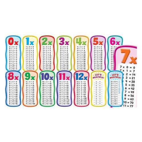 Picture of Multiplicatipon Tables Bulletin Boards set