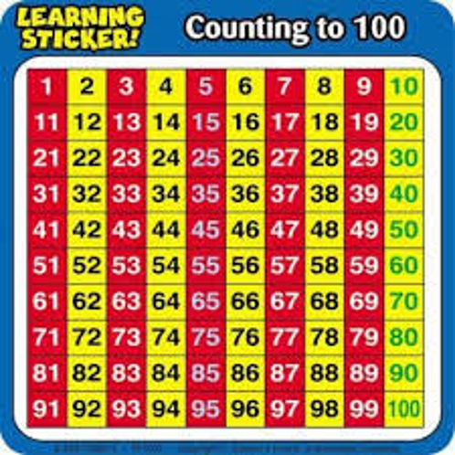 Picture of Counting to 100 Learning sticker